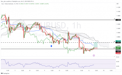 EURUSD_1h.png