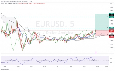 EURUSD_5m.png