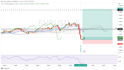 EURUSD_5m.png