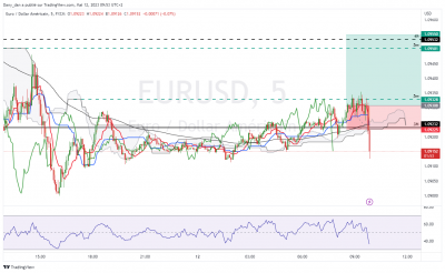EURUSD_5m_sl.png