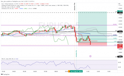 EURUSD_5m_sl.png