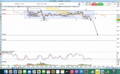 EUR USD m15.jpg