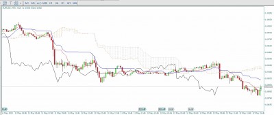EUR USD BE m15.jpg