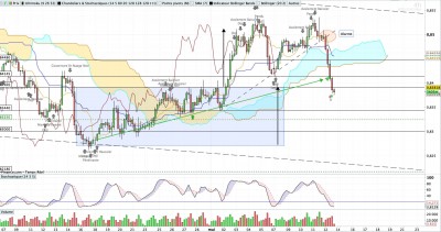TP NZDCAD.jpg