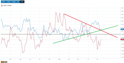 corrélation chfjpy.png