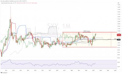 CHFJPY_1M.png