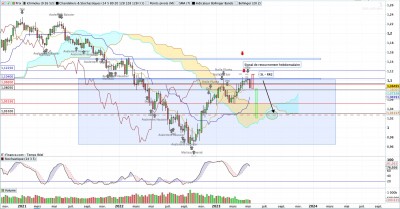 EUR USD Hebdomadaire.jpg
