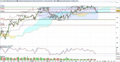 EUR USD Daily.jpg