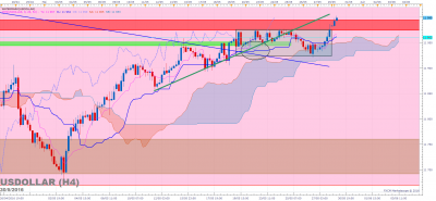 USDOLLAR H4 (05-30-2016 0645).png