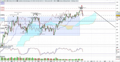GBPUSD Daily.jpg