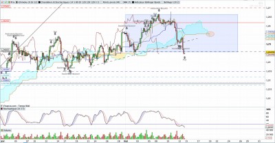 GBPUSD H4.jpg