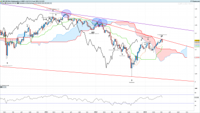 GBPUSD-Hebdomadaire.png
