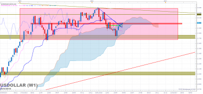 USDOLLAR W1 (05-30-2016 0646).png