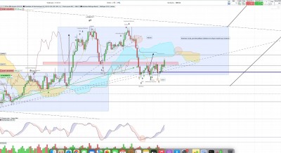NZDCAD H4 17 mai.jpg
