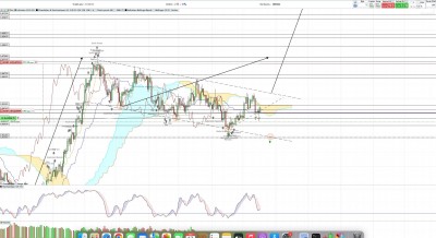 NZD CAD Daily 17 mai.jpg