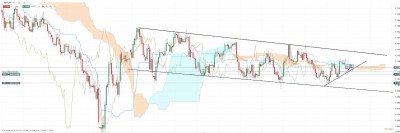 GBP CHF Daily.jpg