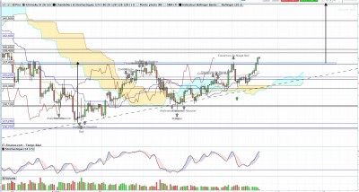 usdjpy daily 19 05 2023.jpg