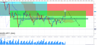 AUDJPY H4 (05-31-2016 0651).png
