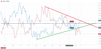 corrélation usdjpy.png