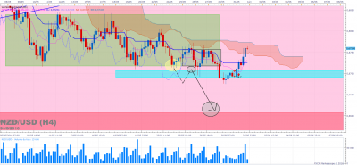 NZDUSD H4 (05-31-2016 2042).png
