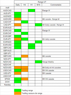 Tableau range.PNG