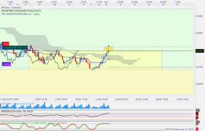 NZDUSD H4 (06-01-2016 1103).png