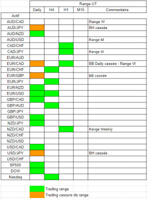 Tableau range.PNG