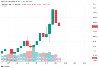 Remy Cointreau 12M / RCO_2023-06-12_16-11-39.png RCO_2023-06-12_16-11-39.png