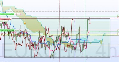 EURCHF 13 juin 23.jpg
