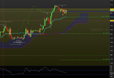 eurjpy H1.png