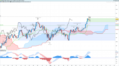 EURJPY-4-heures.png
