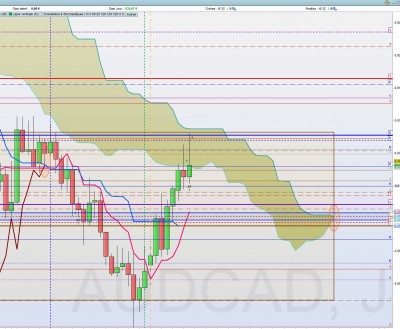 AUDCAD 14 juin 3.jpg