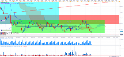AUDJPY H4 (06-02-2016 2113).png