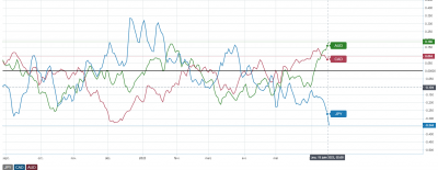 corrélation aud-cad jpy.png