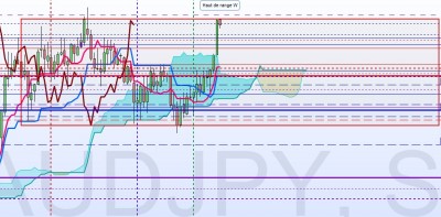 AUDJPY 19 juin.jpg