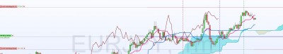 EURJPY 21 juin.jpg