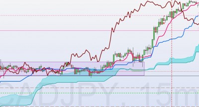CADJPY 22 juin 15mn.jpg