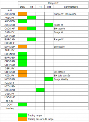 Tableau range.PNG