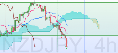 NZDJPY10 juillet.PNG