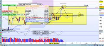 GBPCAD 12 07 2023.png