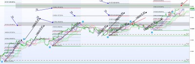 nasdaq 100 CFD - 1H.jpg