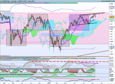 S&P500 daily.png