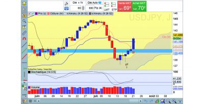 USD JP 21 07 2023Y.png (160.36 Kio) Vu 1421 fois USD JP 21 07 2023Y.png