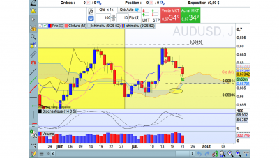 AUD USD 21 07 2023.png (190.87 Kio) Vu 1421 fois AUD USD 21 07 2023.png