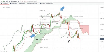 nasdaq 100 CFD 1H 2.jpg