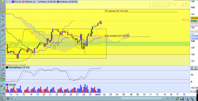 USDJPY-Journalier Semaine du 31 07 2023.png