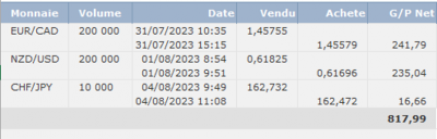 AAA RESULTATS PAR SEMAINE EN AOÜT 2023.png
