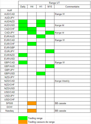 Tableau range.PNG