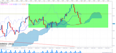 USOil H4 (06-12-2016 2130).png