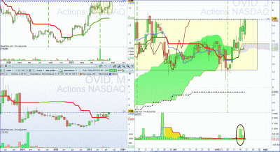 23-08-21 OVID Therapeutics.GIF